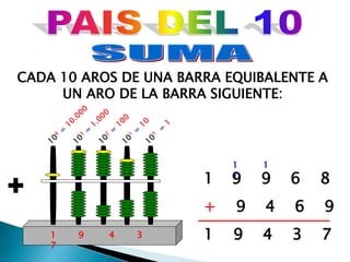 CADA 10 AROS DE UNA BARRA EQUIBALENTE A
UN ARO DE LA BARRA SIGUIENTE:
1 9 9 6 8
+ 9 4 6 9
1 9 4 3 7
1 1
1
1 9 4 3
7
 