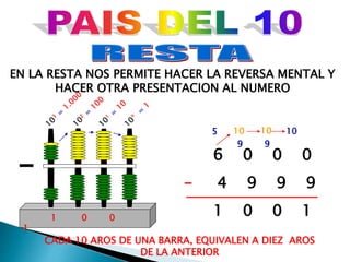EN LA RESTA NOS PERMITE HACER LA REVERSA MENTAL Y
HACER OTRA PRESENTACION AL NUMERO
1 0 0
1
CADA 10 AROS DE UNA BARRA, EQUIVALEN A DIEZ AROS
DE LA ANTERIOR
6 0 0 0
- 4 9 9 9
1 0 0 1
10 10 10
99
5
 