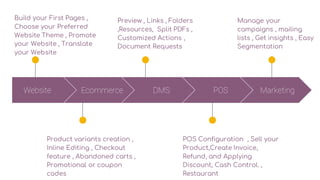 Website
Build your First Pages ,
Choose your Preferred
Website Theme , Promote
your Website , Translate
your Website
Preview , Links , Folders
,Resources, Split PDFs ,
Customized Actions ,
Document Requests
Manage your
campaigns , mailing
lists , Get insights , Easy
Segmentation
Product variants creation ,
Inline Editing , Checkout
feature , Abandoned carts ,
Promotional or coupon
codes
POS Configuration , Sell your
Product,Create Invoice,
Refund, and Applying
Discount, Cash Control. ,
Restaurant
Ecommerce DMS POS Marketing
 