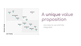 A unique value
proposition
very easy to use and fully
integrated.
 