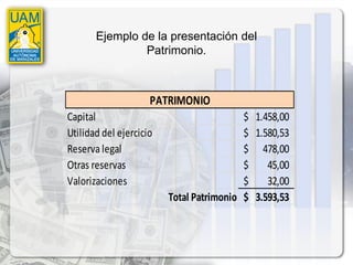 Ejemplo de la presentación del
                Patrimonio.



                     PATRIMONIO
Capital                                   $ 1.458,00
Utilidad del ejercicio                    $ 1.580,53
Reserva legal                             $ 478,00
Otras reservas                            $    45,00
Valorizaciones                            $    32,00
                         Total Patrimonio $ 3.593,53
 