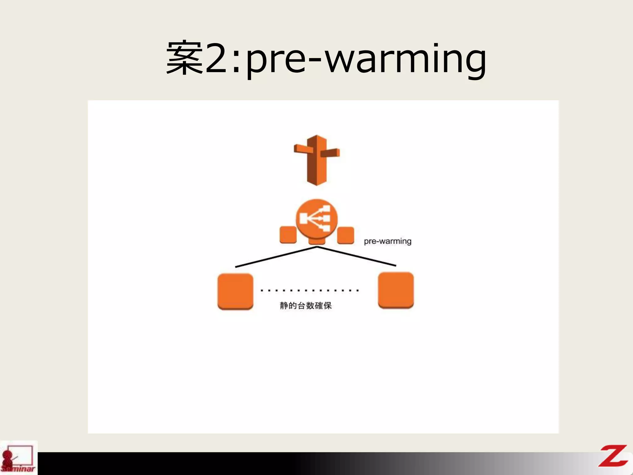 案2:pre-warming
 