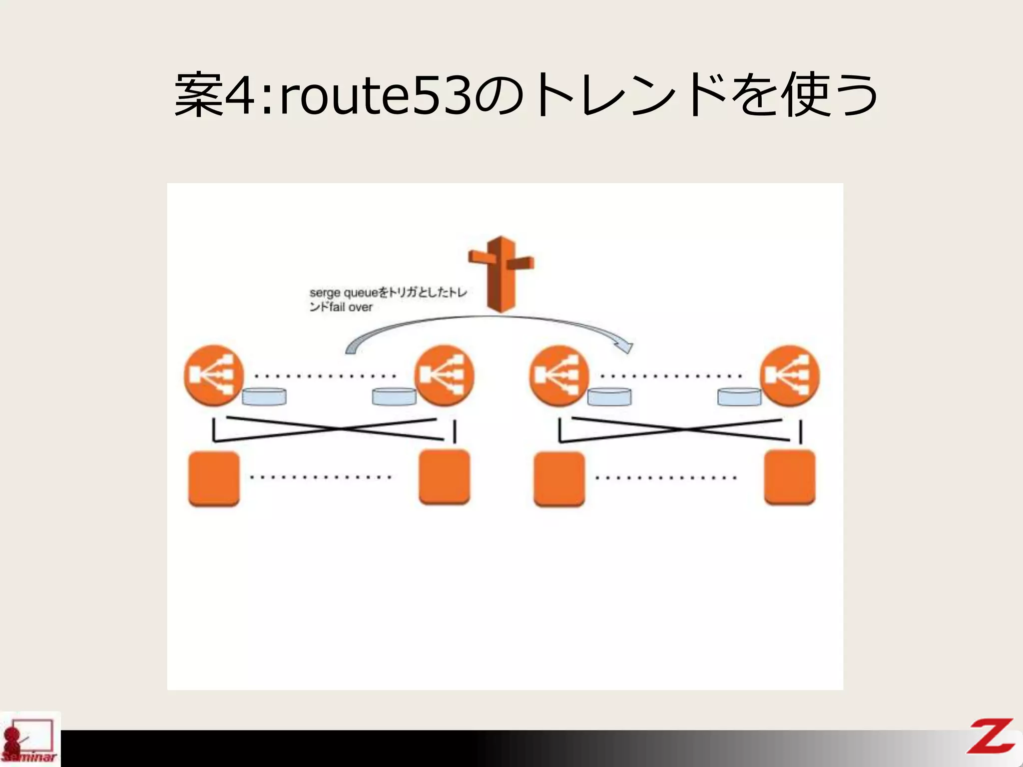 案4:route53のトレンドを使う
 