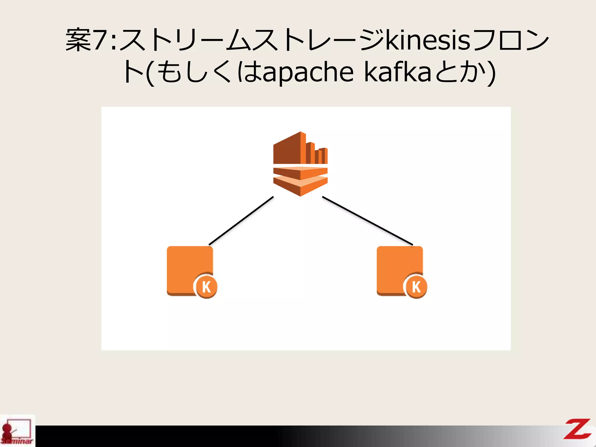 案7:ストリームストレージkinesisフロン
ト(もしくはapache kafkaとか)
 