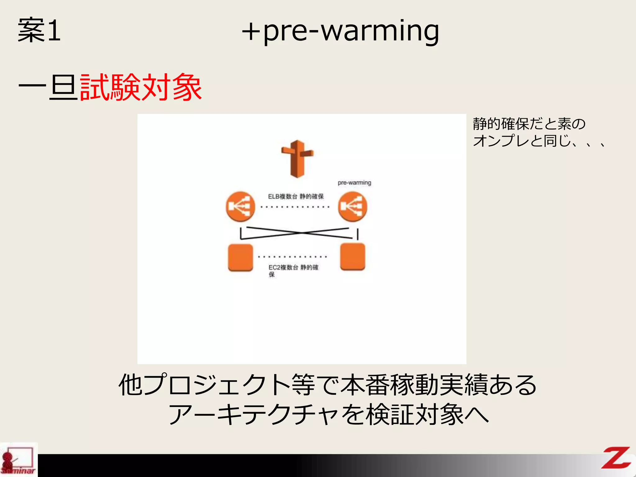 案1 +pre-warming
他プロジェクト等で本番稼動実績ある
アーキテクチャを検証対象へ
一旦試験対象
静的確保だと素の
オンプレと同じ、、、
 