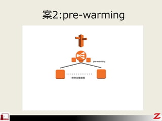 案2:pre-warming
 