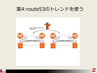 案4:route53のトレンドを使う
 