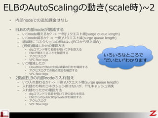 ELBのAutoScalingの動き(scale時)~2
• 内部nodeでの追加課金はなし
• ELBの内部nodeが増減する
– いつnode増えるか? -> 一例)リクエスト増(surge queue length)
– いつnode減るか? -> 一例)リクエスト減(surge queue length)
– 増減時にコネクションの断はない(EC2から見た場合)
– (何個)増減したかの確認方法
• digコマンド等で名前を引いてIPを数える
• ENIが増えてることを確認する
• アクセスログ
• VPC flow logs
– いつ増減したか
• CloudtraiでENIの生成/破棄の日付を確認する
• アクセスログでの拠点増加を確認する
• VPC flow logs
• 2拠点ELBの内部nodeの入れ替え
– いつ入れ替わるか? -> 一例)リクエスト増(surge queue length)
– 入れ替わり時のコネクション断はないが、TTLキャッシュ消失
– 入れ替わったかの確認方法
• digコマンドで名前を引いてIPの変化を見る
• ENIからのpublicIP/privateIPを確認する
• アクセスログ
• VPC flow logs
いろいろなところで
”だいたい”わかります
 