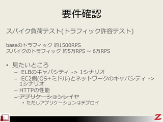 要件確認
スパイク負荷テスト(トラフィック許容テスト)
baseのトラフィック 約1500RPS
スパイクのトラフィック 約5万RPS ~ 6万RPS
• 見たいところ
– ELBのキャパシティ -> 1シナリオ
– EC2側(OS+ミドル)とネットワークのキャパシティ ->
1シナリオ
– HTTPの性能
– アプリケーションレイヤ
• ただしアプリケーションはデプロイ
 