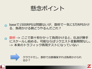 baseで1500RPSは問題ないが、数秒で一気に5万RPSかけ
る、負荷かける側どうやるんだこれ？
クラウドだし、数秒で台数確保すれば負荷かけられ
るか？
懸念ポイント
数秒 -> ここで数十秒かかって負荷かけると、ELBが勝手
にスケールし始める。可能ならばリクエスト変動期間なし。
-> 本来のトラフィック再現テストになっていない
 