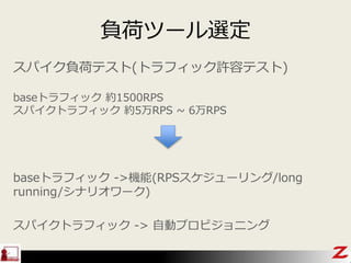 負荷ツール選定
スパイク負荷テスト(トラフィック許容テスト)
baseトラフィック 約1500RPS
スパイクトラフィック 約5万RPS ~ 6万RPS
baseトラフィック ->機能(RPSスケジューリング/long
running/シナリオワーク)
スパイクトラフィック -> 自動プロビジョニング
 