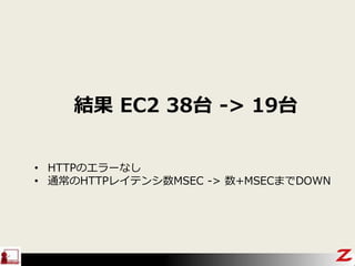 結果 EC2 38台 -> 19台
• HTTPのエラーなし
• 通常のHTTPレイテンシ数MSEC -> 数+MSECまでDOWN
 