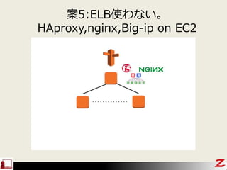 案5:ELB使わない。
HAproxy,nginx,Big-ip on EC2
 