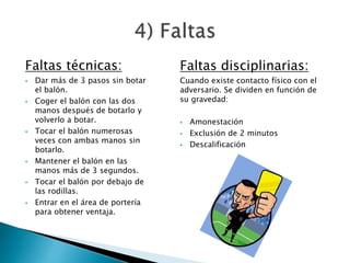 Faltas técnicas: 
 Dar más de 3 pasos sin botar 
el balón. 
 Coger el balón con las dos 
manos después de botarlo y 
volverlo a botar. 
 Tocar el balón numerosas 
veces con ambas manos sin 
botarlo. 
 Mantener el balón en las 
manos más de 3 segundos. 
 Tocar el balón por debajo de 
las rodillas. 
 Entrar en el área de portería 
para obtener ventaja. 
Faltas disciplinarias: 
Cuando existe contacto físico con el 
adversario. Se dividen en función de 
su gravedad: 
 Amonestación 
 Exclusión de 2 minutos 
 Descalificación 
 