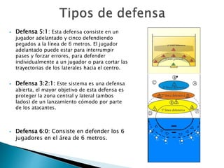  Defensa 5:1: Esta defensa consiste en un 
jugador adelantado y cinco defendiendo 
pegados a la línea de 6 metros. El jugador 
adelantado puede estar para interrumpir 
pases y forzar errores, para defender 
individualmente a un jugador o para cortar las 
trayectorias de los laterales hacia el centro. 
 Defensa 3:2:1: Este sistema es una defensa 
abierta, el mayor objetivo de esta defensa es 
proteger la zona central y lateral (ambos 
lados) de un lanzamiento cómodo por parte 
de los atacantes. 
 Defensa 6:0: Consiste en defender los 6 
jugadores en el área de 6 metros. 
 