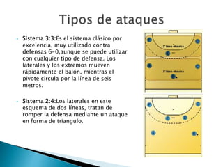  Sistema 3:3:Es el sistema clásico por 
excelencia, muy utilizado contra 
defensas 6-0,aunque se puede utilizar 
con cualquier tipo de defensa. Los 
laterales y los extremos mueven 
rápidamente el balón, mientras el 
pivote circula por la línea de seis 
metros. 
 Sistema 2:4:Los laterales en este 
esquema de dos líneas, tratan de 
romper la defensa mediante un ataque 
en forma de triangulo. 
 
