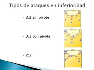  3:2 sin pivote 
 3:2 con pivote 
 2:3 
 