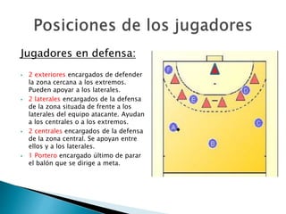 Jugadores en defensa: 
 2 exteriores encargados de defender 
la zona cercana a los extremos. 
Pueden apoyar a los laterales. 
 2 laterales encargados de la defensa 
de la zona situada de frente a los 
laterales del equipo atacante. Ayudan 
a los centrales o a los extremos. 
 2 centrales encargados de la defensa 
de la zona central. Se apoyan entre 
ellos y a los laterales. 
 1 Portero encargado último de parar 
el balón que se dirige a meta. 
 