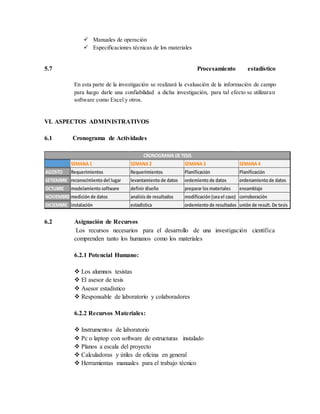  Manuales de operación
 Especificaciones técnicas de los materiales
5.7 Procesamiento estadístico
En esta parte de la investigación se realizará la evaluación de la información de campo
para luego darle una confiabilidad a dicha investigación, para tal efecto se utilizaran
software como Excel y otros.
VI. ASPECTOS ADMINISTRATIVOS
6.1 Cronograma de Actividades
6.2 Asignación de Recursos
Los recursos necesarios para el desarrollo de una investigación científica
comprenden tanto los humanos como los materiales
6.2.1 Potencial Humano:
 Los alumnos tesistas
 El asesor de tesis
 Asesor estadístico
 Responsable de laboratorio y colaboradores
6.2.2 Recursos Materiales:
 Instrumentos de laboratorio
 Pc o laptop con software de estructuras instalado
 Planos a escala del proyecto
 Calculadoras y útiles de oficina en general
 Herramientas manuales para el trabajo técnico
SEMANA 1 SEMANA 2 SEMANA 3 SEMANA 4
AGOSTO Requerimientos Requerimientos Planificación Planificación
SETIEMBRE reconocimiento del lugar levantamiento de datos ordemiento de datos ordenamiento de datos
OCTUBRE modelamiento software definir diseño preparar los materiales ensamblaje
NOVIEMBRE medición de datos analisis de resultados modificación (seael caso) corroboración
DICIEMBRE instalación estadistica ordemiento de resultados unión de result. De tesis
CRONOGRAMA DE TESIS
 