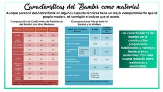 Características del Bambú como material
Aunque parezca desconcertante en algunos aspecto técnicos tiene un mejor comportamiento que la
propia madera, el hormigón e incluso que el acero.
Comparaciones Físicas entre el
Bambú y la Madera
Comparación de Coeficientes de Resistencia
del Bambú con otras Maderas
Las características del
bambú en la
construcción
proporciona
habilidades y ventajas
frente a otros
materiales; Con una
buena relación entre
resistencia y
elasticidad.
 