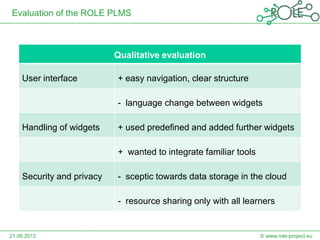 Evaluation of the ROLE PLMS



                           Qualitative evaluation

    User interface         + easy navigation, clear structure

                           - language change between widgets

    Handling of widgets    + used predefined and added further widgets

                           + wanted to integrate familiar tools

    Security and privacy   - sceptic towards data storage in the cloud

                           - resource sharing only with all learners


21.06.2012                                                        © www.role-project.eu
 