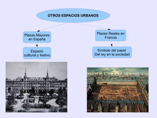 Literatura y teatro (realismo, autos de fe) 