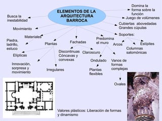 El Arte, reflejo la época: Búsqueda de lo inestable y del movimiento 