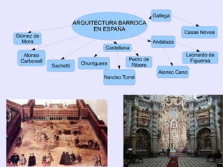 Centro de la vida de Roma 