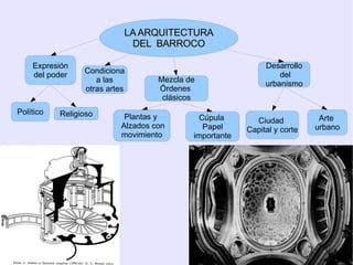 Hoy es considerado como una etapa evolutiva , no ruptura 