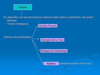 Pintura


Es clasicista y se usa para decorar palacios estilo sobrio y equilibrado. Se pintan:
  -Retratos
  -Temas mitológicos.
                                Nicolas Poussin



Autores más destacados
                                   Georges de La Tour



                                  Philippe de Champaign




                                        Rubens     Llamado el pintor de la mujer
 