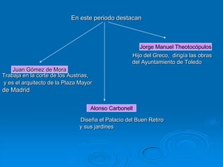 En este periodo destacan



                                                      Jorge Manuel Theotocópulos
                                                   Hijo del Greco, dirigía las obras
                                                   del Ayuntamiento de Toledo
    Juan Gómez de Mora
Trabaja en la corte de los Austrias,
y es el arquitecto de la Plaza Mayor
de Madrid

                                   Alonso Carbonell

                               Diseña el Palacio del Buen Retiro
                               y sus jardines
 