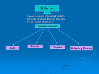 EL Barroco

         - Transcurre desde el siglo XVII al XVIII.
         - Comenzó en el año 1630 ,se desarrollo
           en los 40 años posteriores

                     Se extiende hacia




              Francia                 España
Italia                                                Holanda y Flandes
 