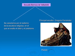 Escuela Barroca de Valladolid




                                          Principal escultor: Gregorio Fernández
Se caracteriza por el realismo
de la escultura religiosa, en el
que se exalta el dolor y el patetismo




                                            Piedad
 