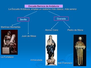 Escuela Barroca de Andalucía
       La Escuela Andaluza, emplea un realismo más clásico, más sereno



                 Sevilla                           Granada


Martínez Montañés
                                        Alonso Cano          Pedro de Mena

                    Juan de Mesa




La Fortaleza
                           Inmaculada
                                                    San Francisco
 