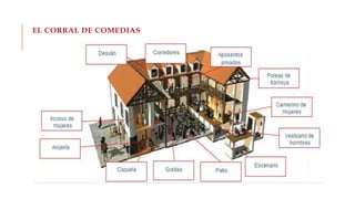 EL CORRAL DE COMEDIAS
 