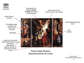 Claseshistoria
Historia del Arte
© 2006 Guillermo Méndez Zapata
Pedro Pablo Rubens
Descendimiento de Cristo
Composición en
Diagonal desde
el fondo del cuadro
hasta nosotros
Pinceladas largas
y sueltas, con
toques ricos
en pasta
Rico
colorido
Atrae atención con
Colores vivos y luminosidad
Teatralidad
Ritmo deliberadamente
lento
Juega con movimiento
Descendente de tres zonas
del tríptico:
Más elevado
Bajando (tensión en
dirección contraria),
fondo
Obras de gran
formato
 