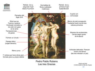 Claseshistoria
Historia del Arte
© 2006 Guillermo Méndez Zapata
Pedro Pablo Rubens
Las tres Gracias
Mujeres de exuberantes
carnes según gusto
de la época
Blanco de piel conseguido
mediante fusión de los tres
colores primarios
Forman un círculo
Actitudes delicadas. Parecen
iniciar una danza
(las tres retrasan un pie)
Retrato de su
primera mujer
Isabel Brandt
Retrato de su
segunda mujer
Elena Fourment
Peinados del
Siglo XVII
Transparencias
de gasas
Ritmo curvo
Paisaje idílico
(origen literario)
Guirnaldas de
flores (calidades
matéricas)
Cupido con
cornucopia
Árbol que se
Tuerce y quiebra.
Contraste cromático y
de color con gasa
en la rama
1º artista que hace obras gran
formato para su propio deleite
 