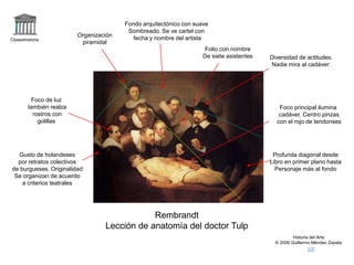 Claseshistoria
Historia del Arte
© 2006 Guillermo Méndez Zapata
Rembrandt
Lección de anatomía del doctor Tulp
Profunda diagonal desde
Libro en primer plano hasta
Personaje más al fondo
Organización
piramidal
Gusto de holandeses
por retratos colectivos
de burgueses. Originalidad:
Se organizan de acuerdo
a criterios teatrales
Foco principal ilumina
cadáver. Centro pinzas
con el rojo de tendonses
Diversidad de actitudes.
Nadie mira al cadáver:
Fondo arquitectónico con suave
Sombreado. Se ve cartel con
fecha y nombre del artista
Folio con nombre
De siete asistentes
Foco de luz
también realza
rostros con
golillas
 