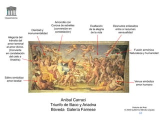 Claseshistoria
Historia del Arte
© 2006 Guillermo Méndez Zapata
Anibal Carraci
Triunfo de Baco y Ariadna
Bóveda Galería Farnese
Alegoría del
tránsito del
amor terrenal
al amor divino.
(Convierte
en constelación
del cielo a
Ariadna)
Sátiro simboliza
amor bestial Venus simboliza
amor humano
Desnudos enlazados
entre sí rezuman
sensualidad
Exaltación
de la alegría
de la vida
Claridad y
monumentalidad
Fusión armónica
Naturaleza y humanidad
Amorcillo con
Corona de estrellas
(conversión en
constelación)
 