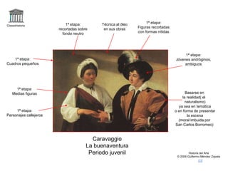 Claseshistoria
Historia del Arte
© 2006 Guillermo Méndez Zapata
Caravaggio
La buenaventura
Periodo juvenil
Basarse en
la realidad( el
naturalismo)
ya sea en temática
o en forma de presentar
la escena
(moral imbuida por
San Carlos Borromeo)
1ª etapa:
Cuadros pequeños
1ª etapa:
Medias figuras
1ª etapa:
Personajes callejeros
1ª etapa:
recortadas sobre
fondo neutro
1ª etapa:
Jóvenes andróginos,
ambiguos
1ª etapa:
Figuras recortadas
con formas nítidas
Técnica al óleo
en sus obras
 