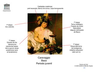 Claseshistoria
Historia del Arte
© 2006 Guillermo Méndez Zapata
Caravaggio
Baco
Periodo juvenil
1ª etapa:
rico colorido
1ª etapa:
Desarrolla tema
de bodegones
(objetos adquieren
valor por sí)
1ª etapa:
Tema mitológico
Tratado de modo
Naturalista
(alguien disfrazado
de Baco)
1ª etapa:
Estudio de los
claroscuros
(sienta las bases
de lo que en obras
posteriores será
el tenebrismo)
Calidades matéricas:
piel nacarada, blanco de túnica, copa transparente
 