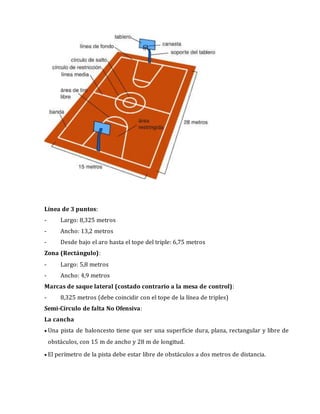 Línea de 3 puntos:
- Largo: 8,325 metros
- Ancho: 13,2 metros
- Desde bajo el aro hasta el tope del triple: 6,75 metros
Zona (Rectángulo):
- Largo: 5,8 metros
- Ancho: 4,9 metros
Marcas de saque lateral (costado contrario a la mesa de control):
- 8,325 metros (debe coincidir con el tope de la línea de triples)
Semi-Círculo de falta No Ofensiva:
La cancha
 Una pista de baloncesto tiene que ser una superficie dura, plana, rectangular y libre de
obstáculos, con 15 m de ancho y 28 m de longitud.
 El perímetro de la pista debe estar libre de obstáculos a dos metros de distancia.
 