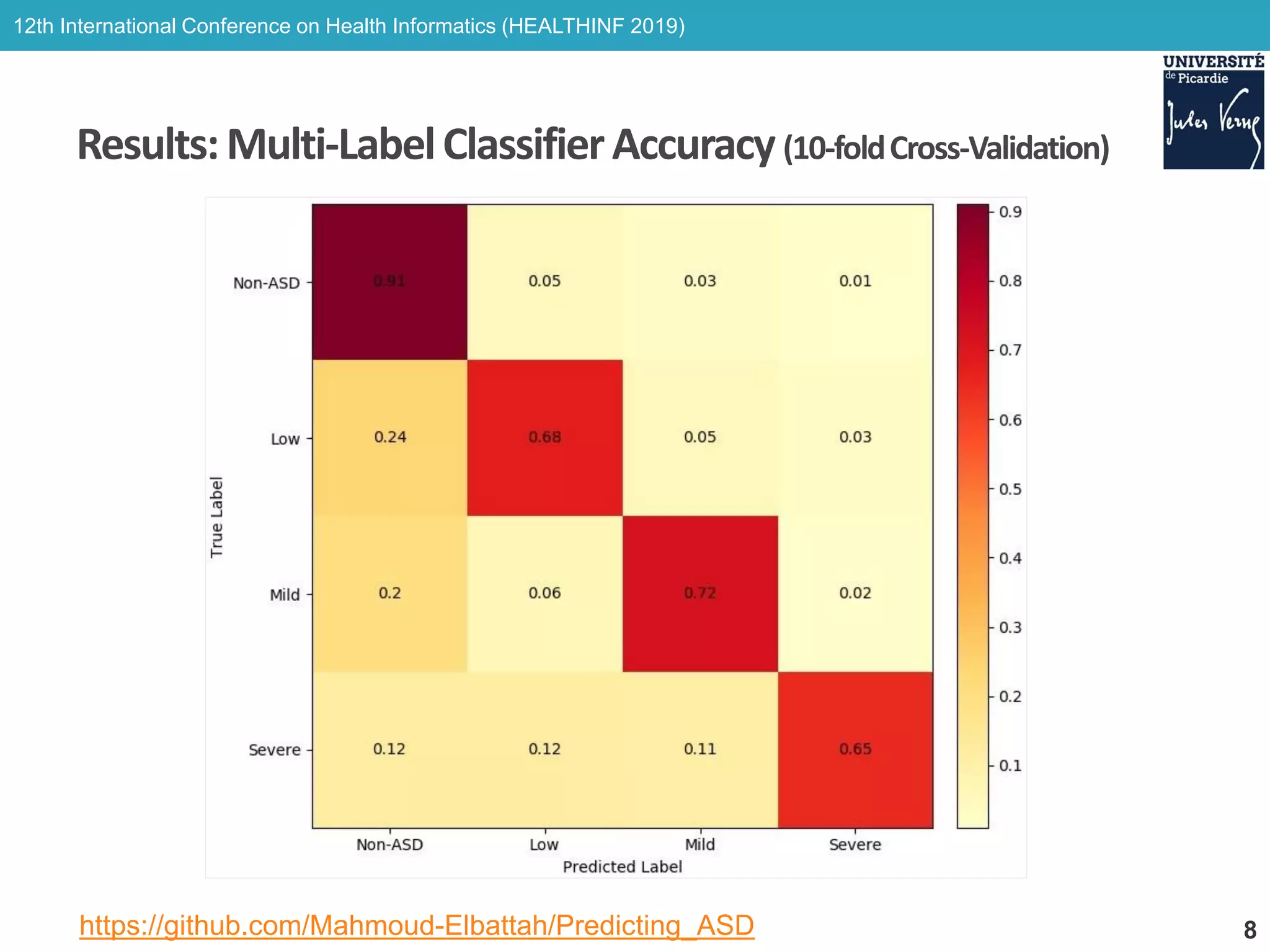 Learning to Predict Autism Spectrum Disorder Based on the Visual ...