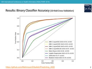 Learning to Predict Autism Spectrum Disorder Based on the Visual ...