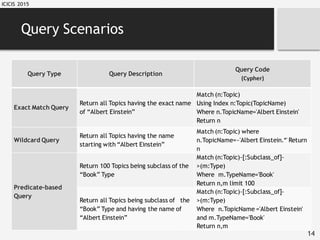 Large-Scale Ontology Storage and Query Using Graph Database-Oriented ...