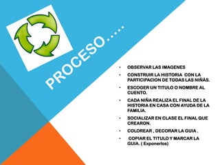 PROCESO…..OBSERVAR LAS IMAGENES