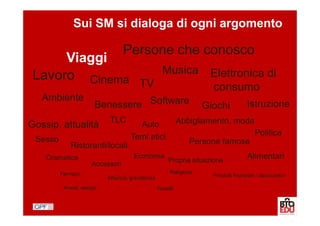 Sui SM si dialoga di ogni argomento

                                  Persone che conosco
      Viaggi
                                                    Musica           Elettronica di
 Lavoro Cinema
                                        TV                           consumo
   Ambiente
                       Benessere Software                           Giochi           Istruzione
                            TLC                              Abbigliamento, moda
Gossip, attualità                     Auto
                                    Temi etici                                           Politica
 Sesso                                                          Persone famose
             Ristoranti/locali
    Cosmetica                         Economia
                                                       Propria situazione
                                                                                     Alimentari
                      Accessori
         Farmaci                                        Religione
                           Infanzia, gravidanza                       Prodotti finanziari / assicurativi

          Arredi, design                          Gioielli
 