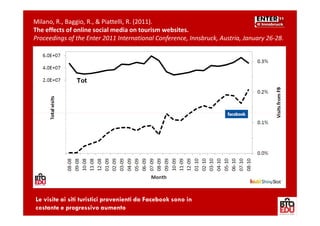 Milano, R., Baggio, R., & Piattelli, R. (2011).
The effects of online social media on tourism websites.
Proceedings of the Enter 2011 International Conference, Innsbruck, Austria, January 26-28.




Le visite ai siti turistici provenienti da Facebook sono in
costante e progressivo aumento
 