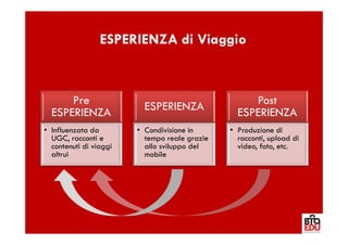 ESPERIENZA di Viaggio



      Pre                 ESPERIENZA                Post
  ESPERIENZA                                     ESPERIENZA
• Influenzata da        • Condivisione in      • Produzione di
  UGC, racconti e         tempo reale grazie     racconti, upload di
  contenuti di viaggi     allo sviluppo del      video, foto, etc.
  altrui                  mobile
 