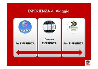 ESPERIENZA di Viaggio




                   Durante
Pre ESPERIENZA   ESPERIENZA   Post ESPERIENZA
 